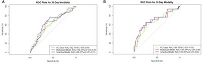 Palliative Gastrointestinal Surgery in Patients With Advanced Peritoneal Carcinomatosis: Clinical Experience and Development of a Predictive Model for Surgical Outcomes